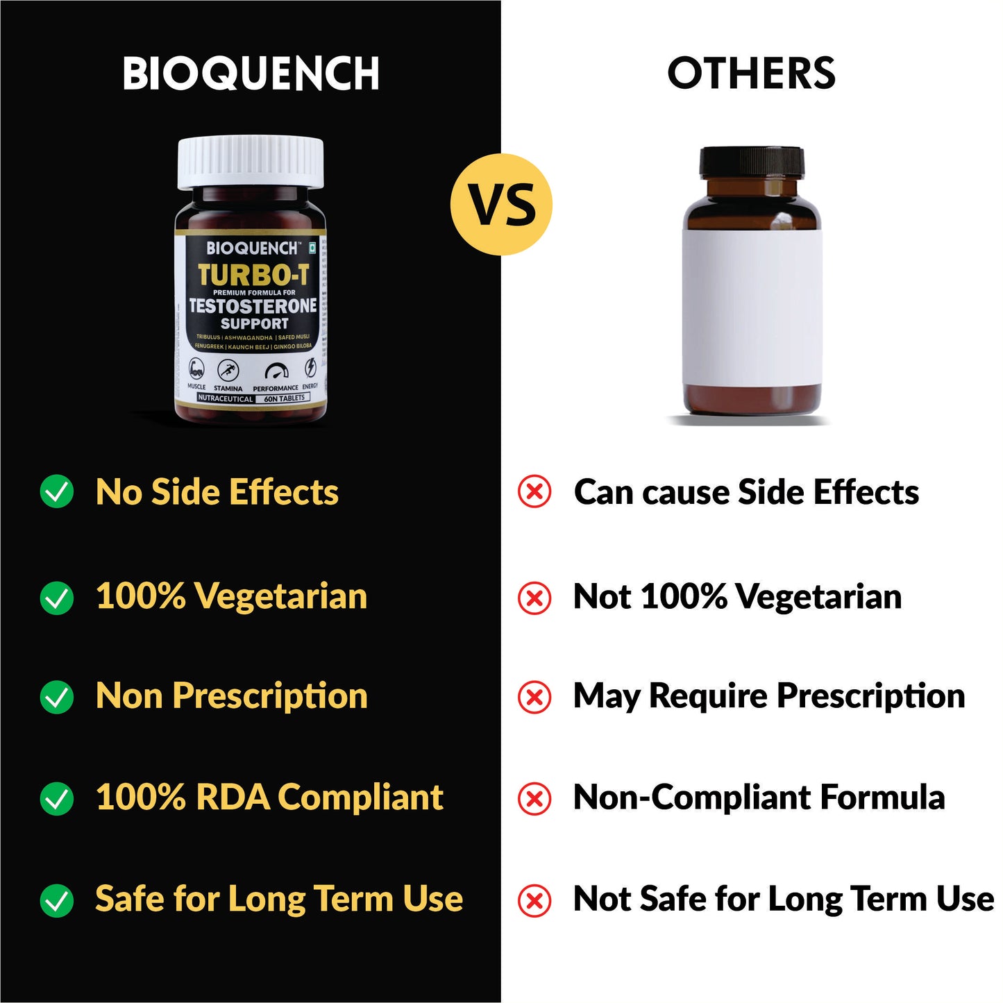 TURBO-T for Testosterone Support